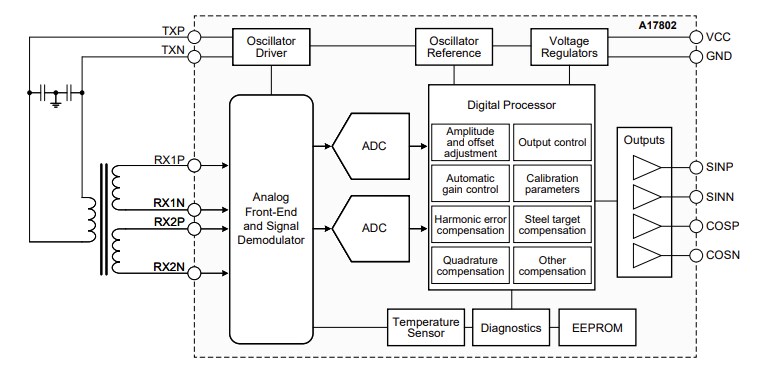 Block Diagram - Allegro MicroSystems A17802 Advanced Inductive Position Sensor IC